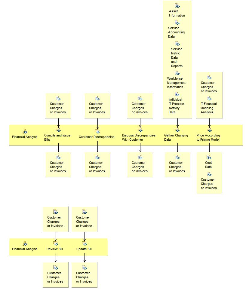 Activity detail diagram: Administer Charging