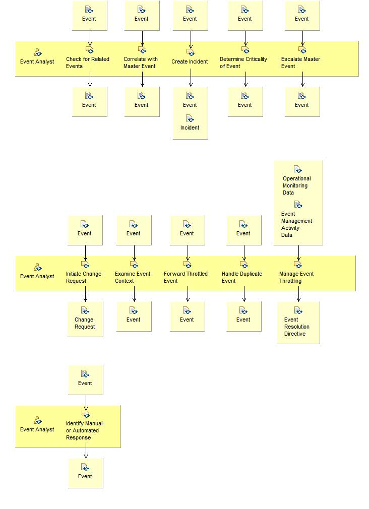 Activity detail diagram: Correlate Events and Select Response