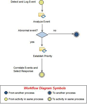 Activity diagram: Filter Event
