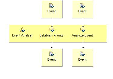 Activity detail diagram: Filter Event