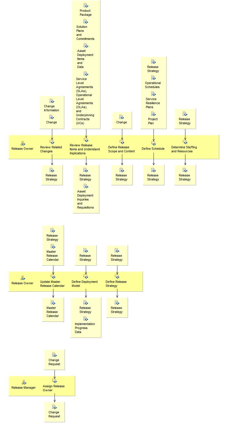 Activity detail diagram: Plan Release Strategy