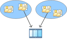 Scenarios introduction