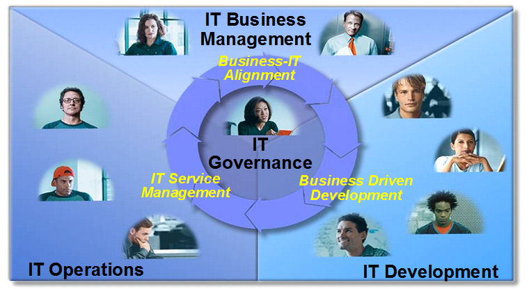 IT Overview Model