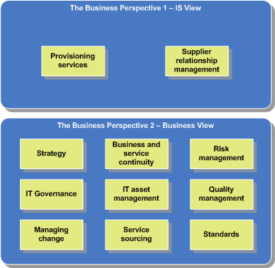 ITIL Business Perspective