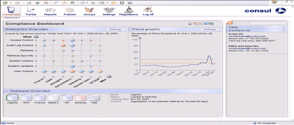 Compliance dashboard showing the overall security compliance posture of the organization