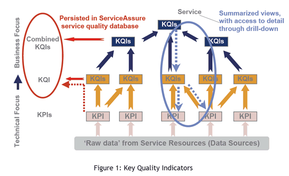 Chart of Key Quality Indicators