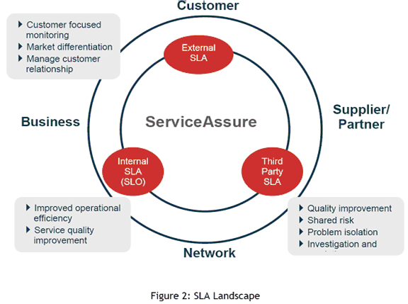 SLA Landscape Diagram