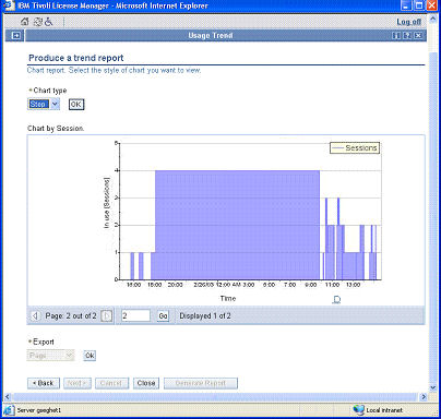 A Software Usage Trend Report from Tivoli License Manager