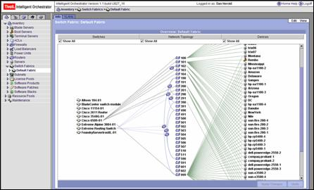 Tivoli Intelligent Orchestrator graphically represents the managed application and network infrastructure