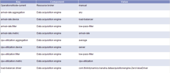 An example of workload gathering metrics defined a cluster