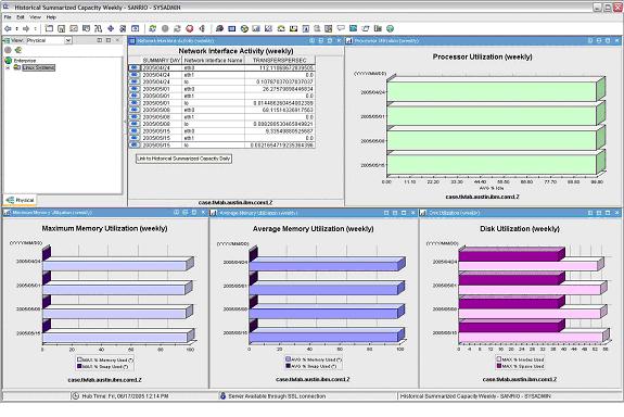 Availability reports being displayed in the Tivoli Enterprise Portal using Tivoli Data Warehouse