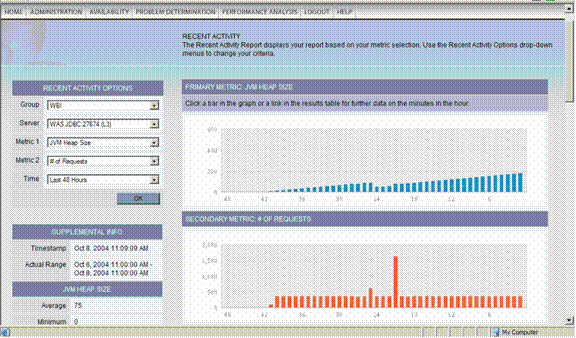 Screenshot of JVM Heap Size, Plotted Against Number of Requests