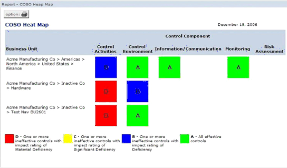 Diagram of Analysis and Reporting