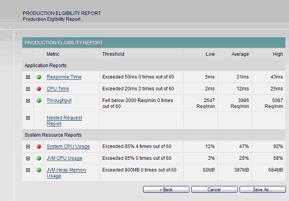 Production Eligibility report