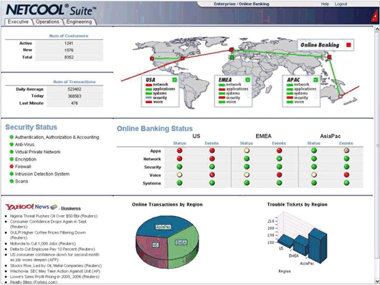 Screenshot of the Netcool Business Impact View