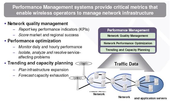 Performance Management