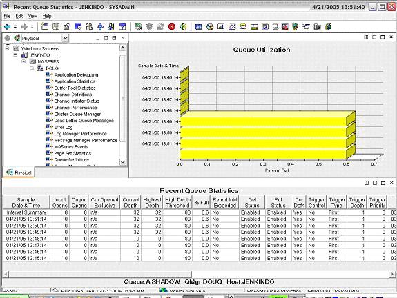 Displaying recent history with Tivoli Monitoring