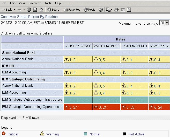 Screenshot of a Sample Customer Ranking Report view, showing customers ranked by violations and trends