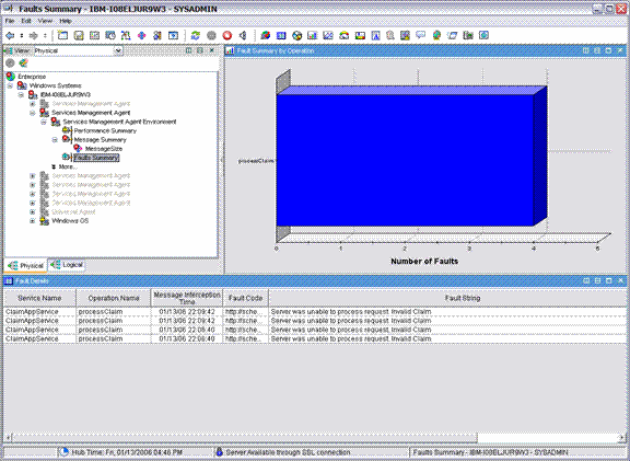 A single web service experiencing several SOAP faults