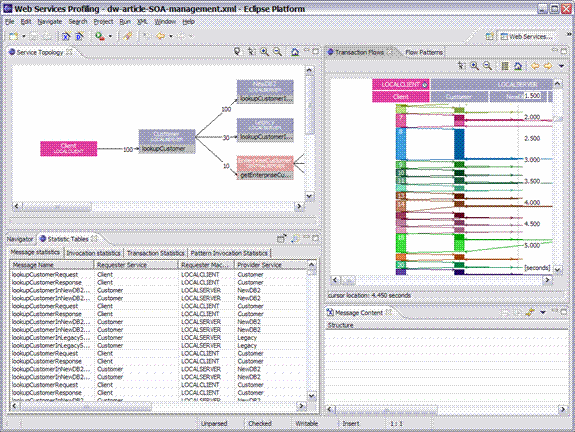 Start with the Topology Perspective