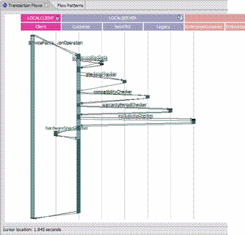 Open the sequence diagram view