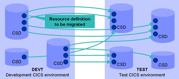 topologies supported