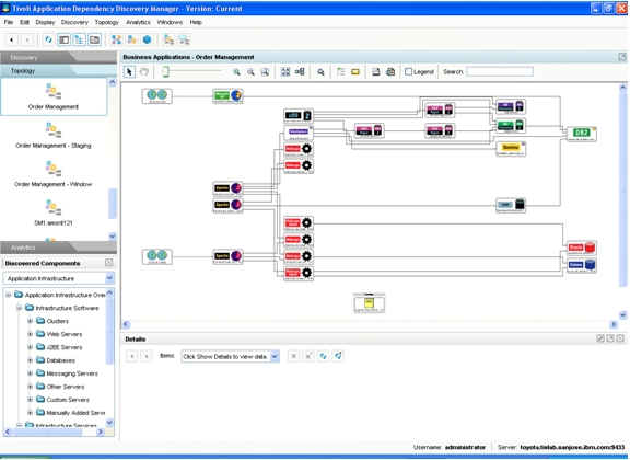 Order Management