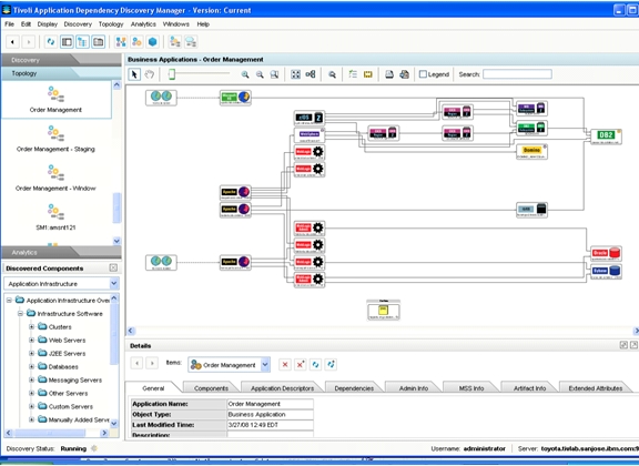 Select CIs to be compared