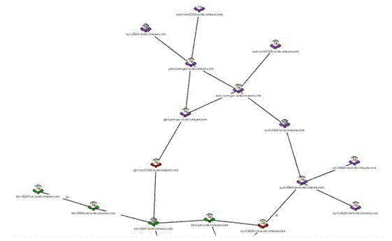 Network topology screenshot showing two failed devices and all devices that are isolated as a result