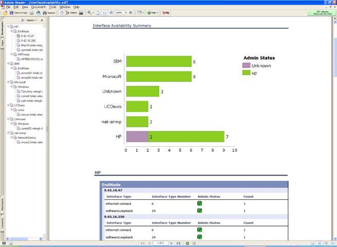 Sample PDF report showing current network configuration