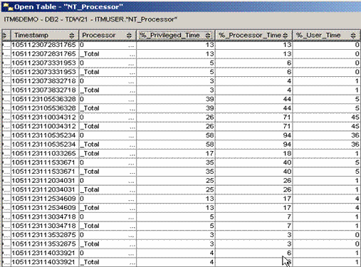 Screenshot of detailed data that any relational reporting tool can access