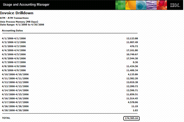 Screenshot of Invoice Drilldown