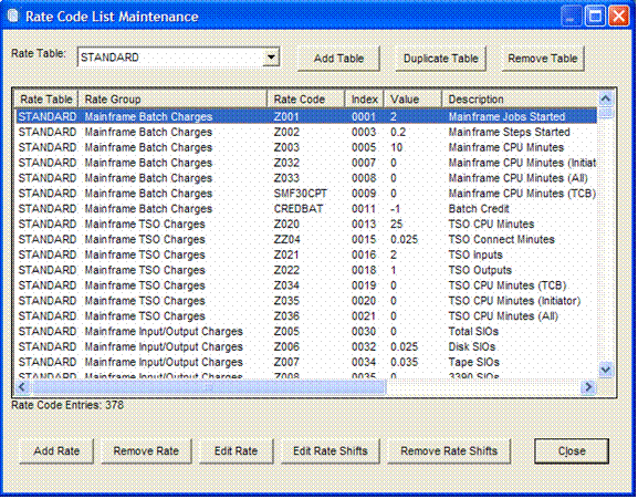 Screenshot of a list of all rates in rate code table