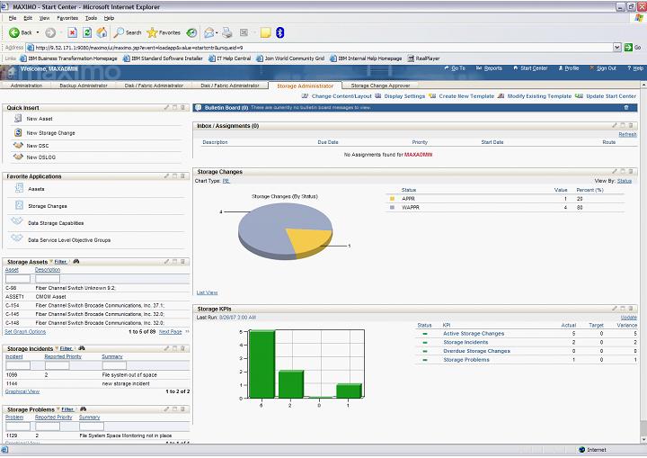 The Maximo start center showing a summary of the ITSPM activity.