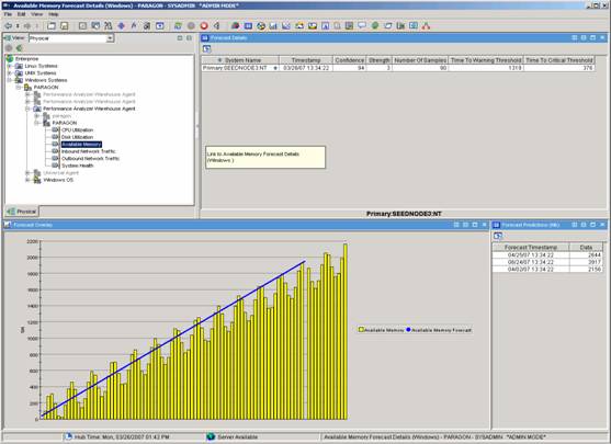 Figure 1: Forecast Reports in IBM Tivoli Performance Analyzer