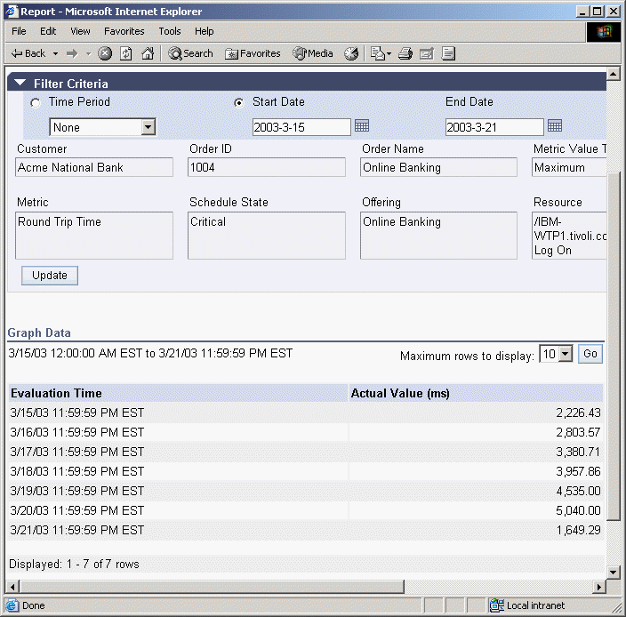 Screenshot of viewing the data points behind the graph