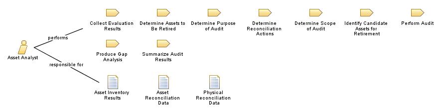 Asset_Analyst