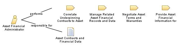 Asset_Financial_Administrator