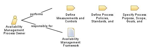 Availability_Management_Process_Owner