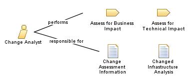 Change_Analyst