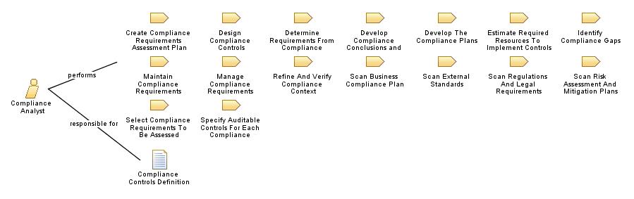 Compliance_Analyst