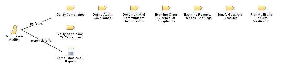 Compliance_Auditor