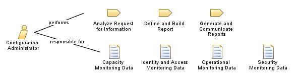 Configuration_Administrator