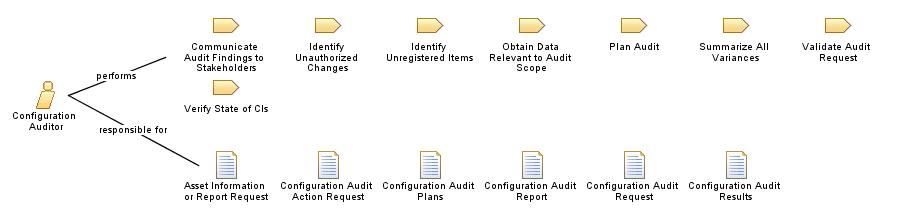 Configuration_Auditor