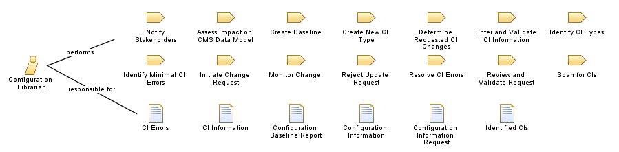 Configuration_Librarian