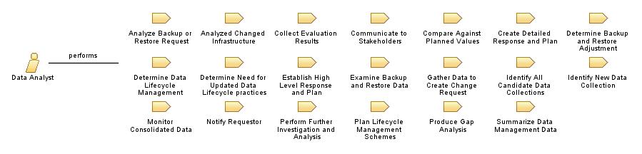 Data_Analyst