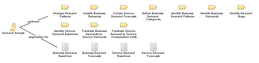 Demand_Analyst