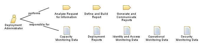 Deployment_Administrator