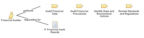 Financial_Auditor