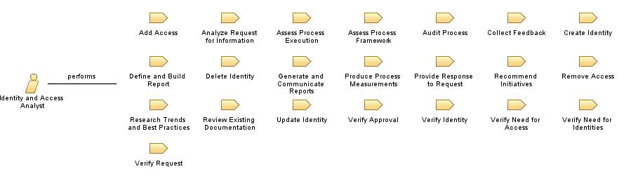 Identity_and_Access_Analyst